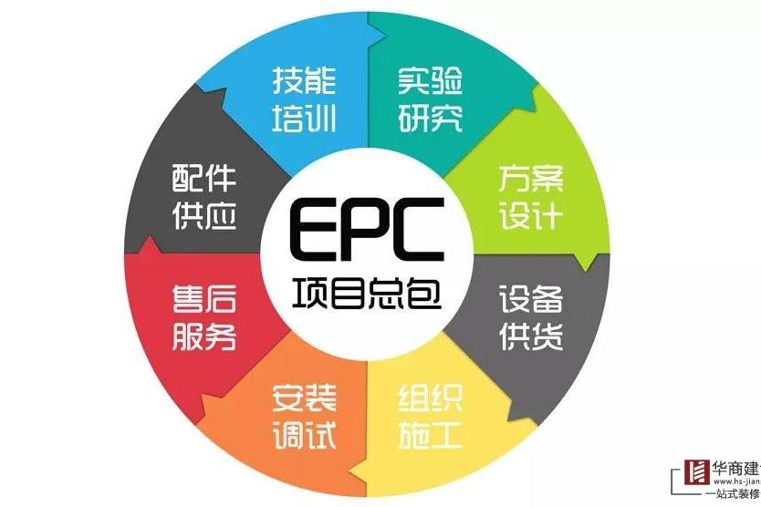 什麽是EPC總承包模式？