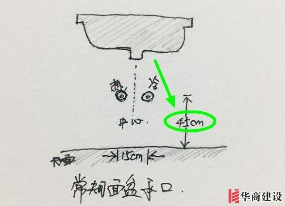 13張手繪稿詳解全屋裝修水電定位高度，不愧出自年薪50萬設計師！