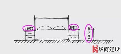 13張手繪稿詳解全屋裝修水電定位高度，不愧出自年薪50萬設計師！
