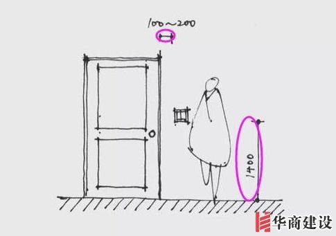 13張手繪稿詳解全屋裝修水電定位高度，不愧出自年薪50萬設計師！