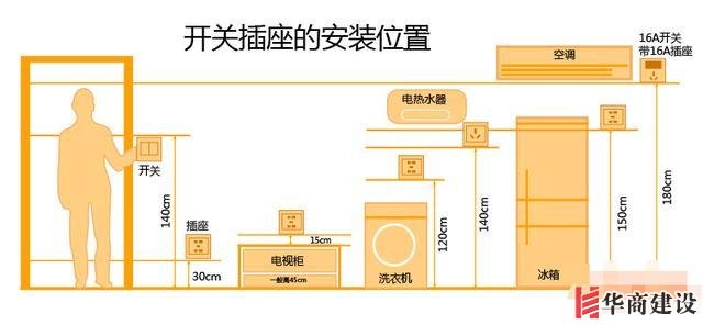 裝修前不聽勸！水電改造犯下15個緻命錯誤，預算燒一半房子全毀！