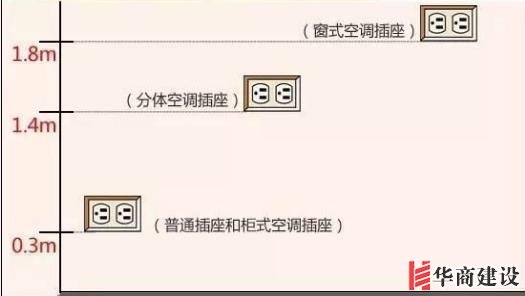 新房插座要多少？設計師：按攻略裝修33個！不缺1處，不錯分毫！