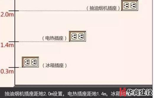 新房插座要多少？設計師：按攻略裝修33個！不缺1處，不錯分毫！