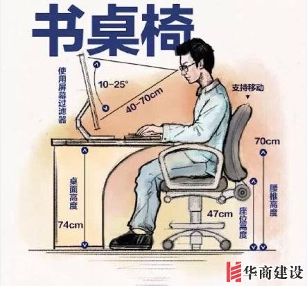 最舒适的全屋設計裝修尺寸和家具尺寸