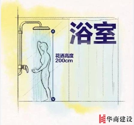 最舒适的全屋設計裝修尺寸和家具尺寸