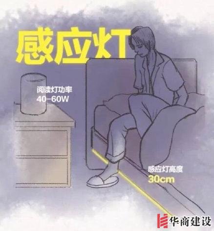 最舒适的全屋設計裝修尺寸和家具尺寸