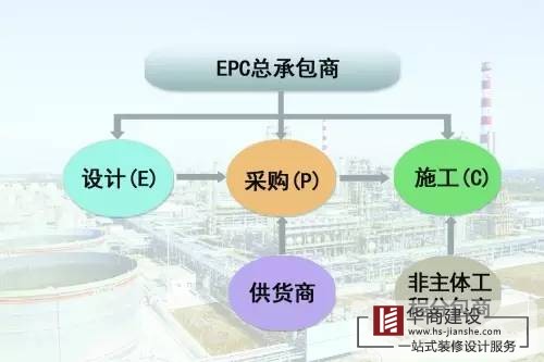 廣州工程總承包公司，總承包有哪些模式？