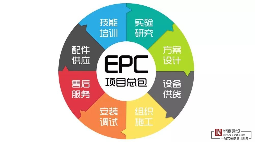 什麽是EPC總承包模式？